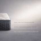 The Hotel Edition- The Signature Mattress