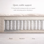 The Hotel Edition- The Premiere Mattress