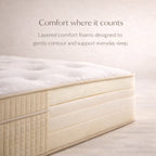 The Resort Edition- Opulence Bliss Mattress