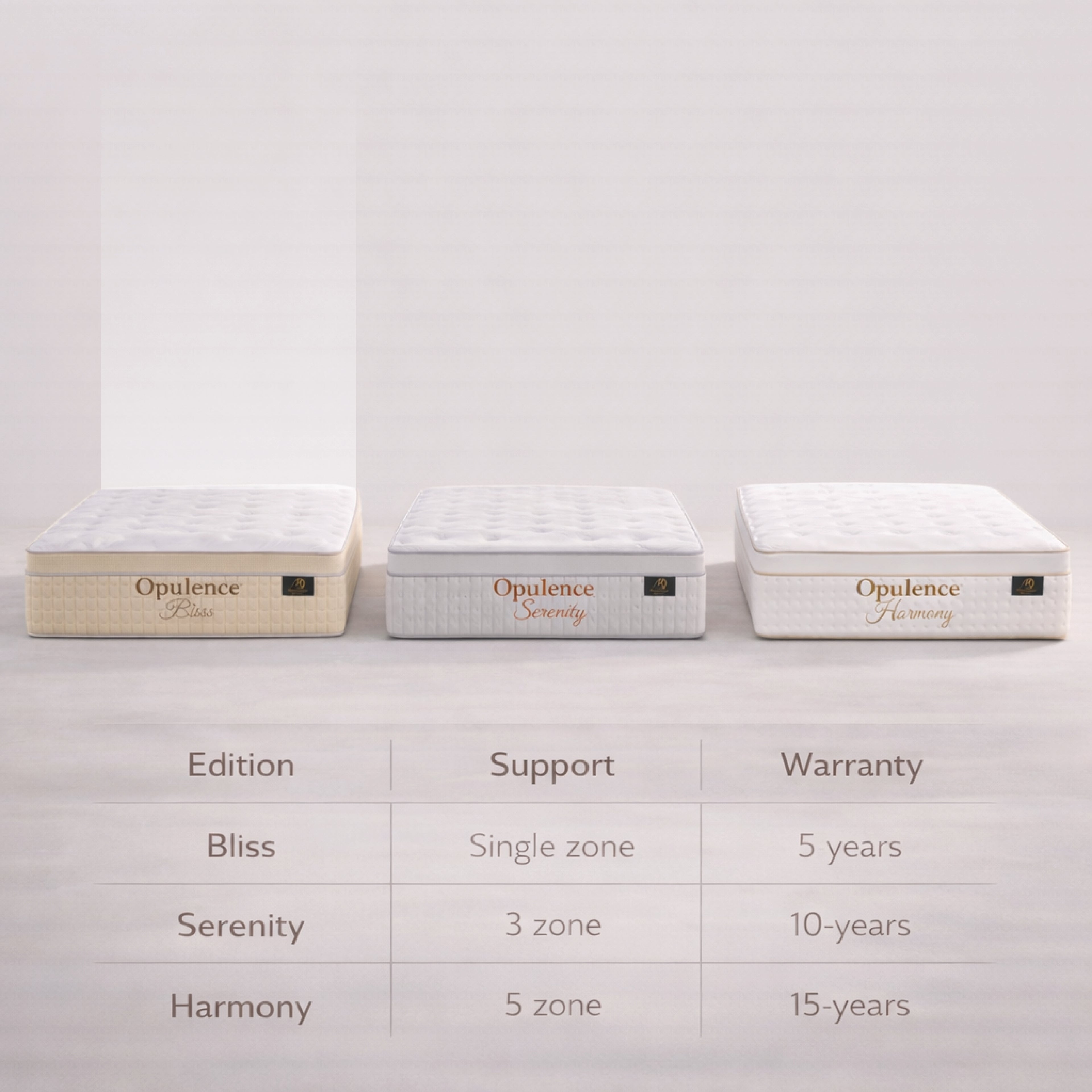 The Resort Edition- Opulence Bliss Mattress