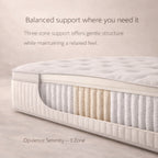 The Resort Edition- Opulence Serenity Mattress