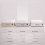 The Resort Edition- Opulence Serenity Mattress