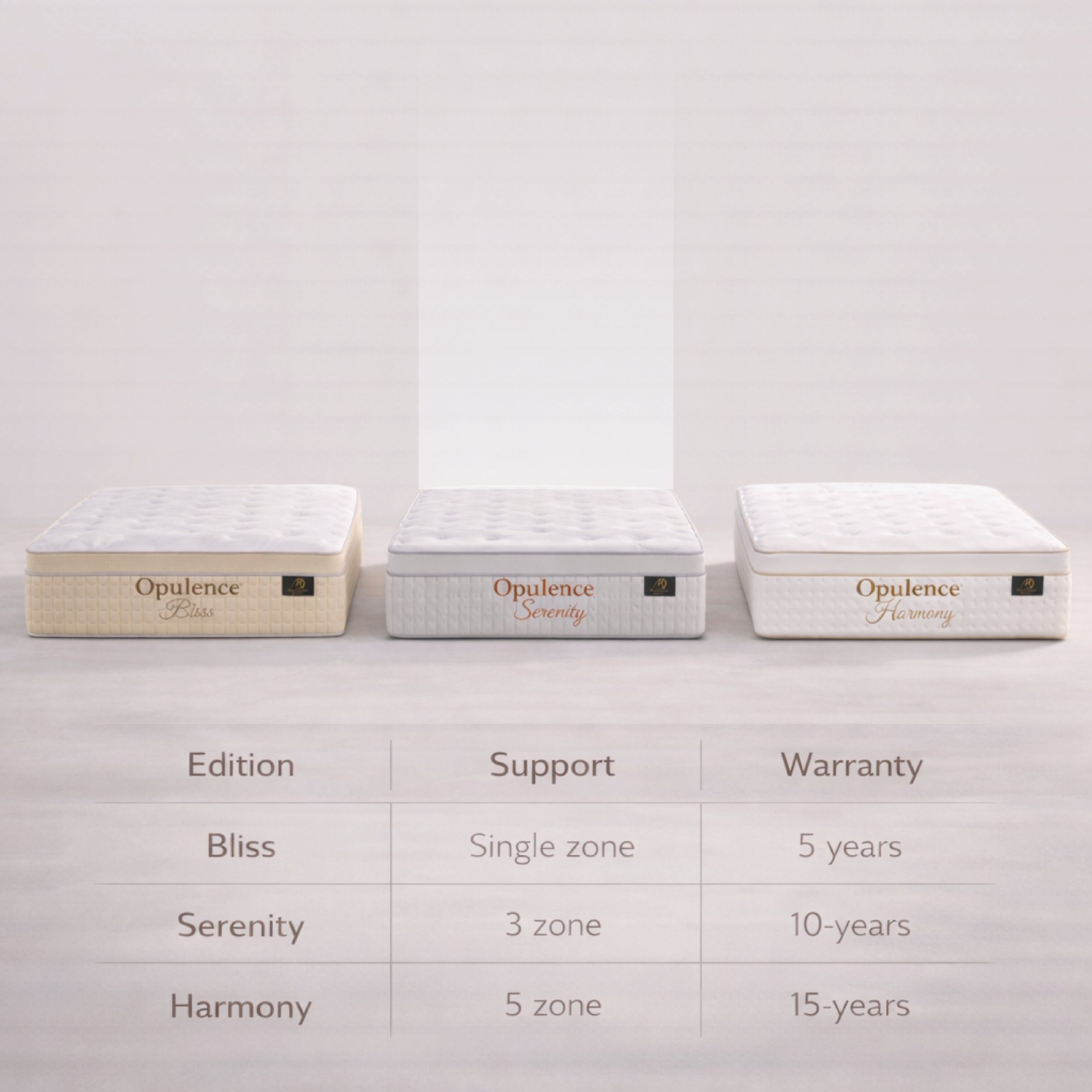 The Resort Edition- Opulence Serenity Mattress