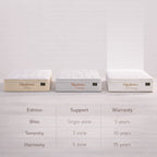 The Resort Edition- Opulence Harmony Mattress
