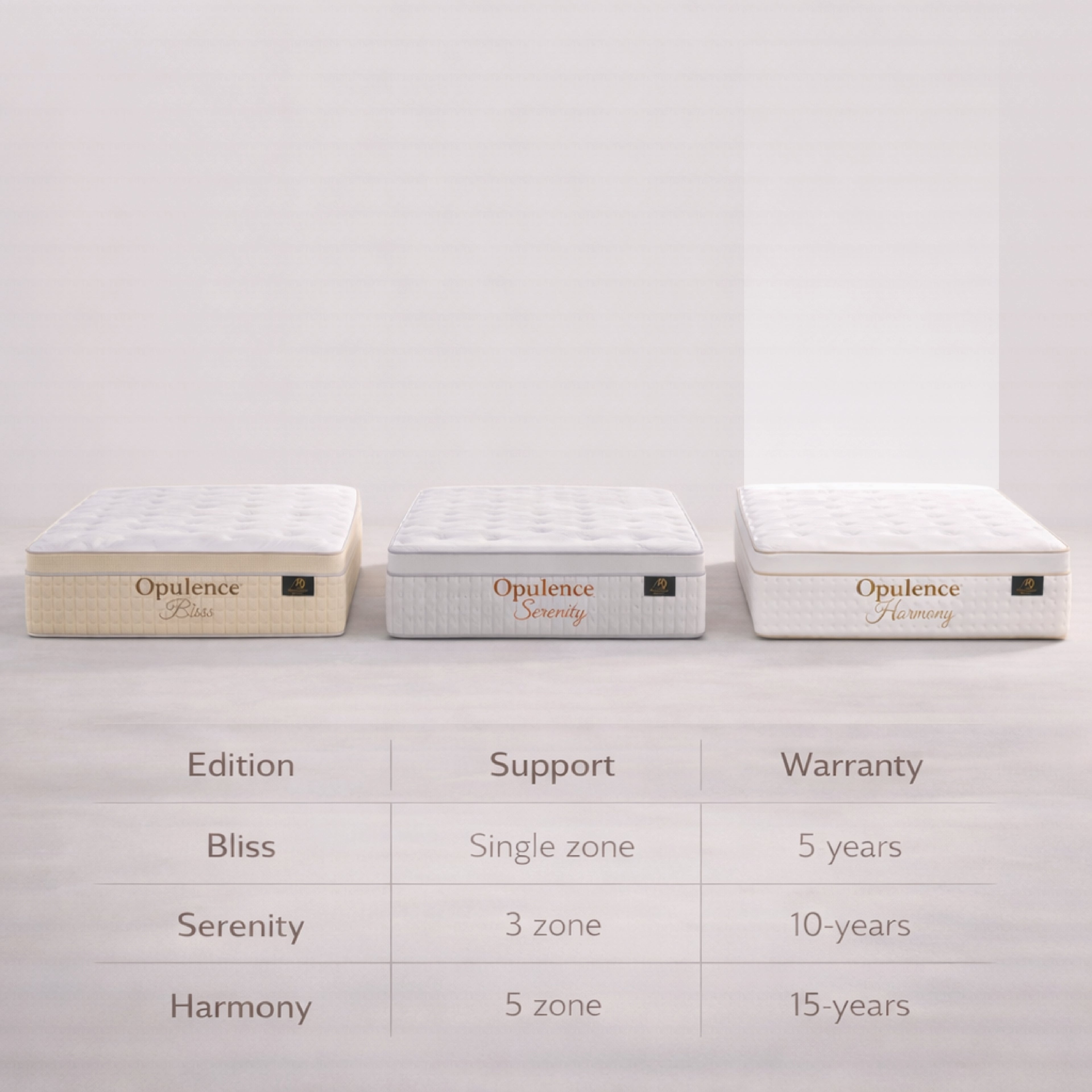 The Resort Edition- Opulence Harmony Mattress